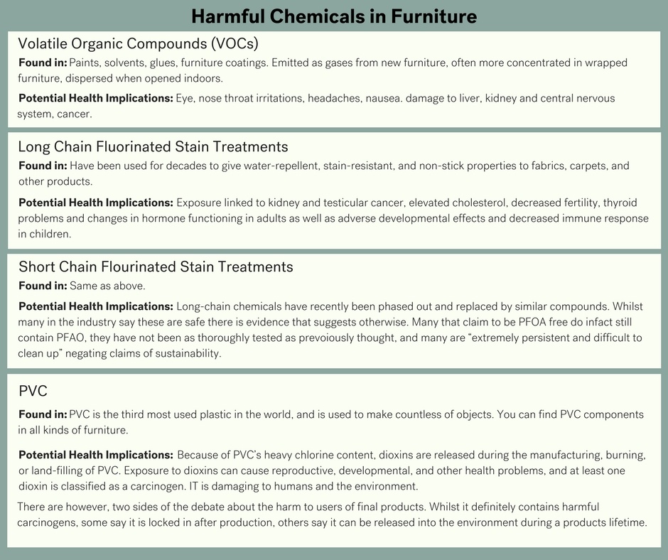 Harmful Chemicals in Furniture